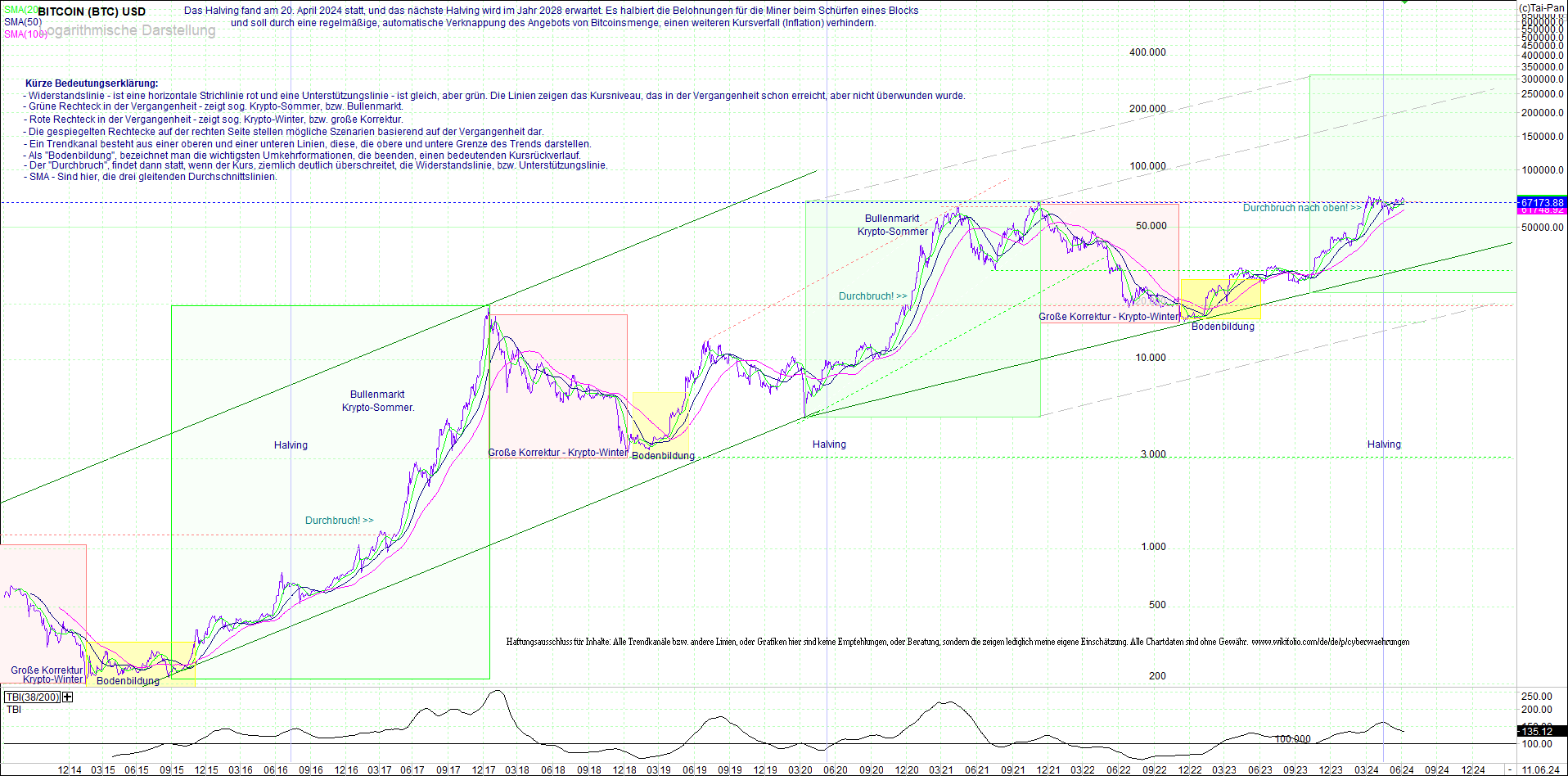 bitcoin_(btc)_chart_sehr_langfristig.png