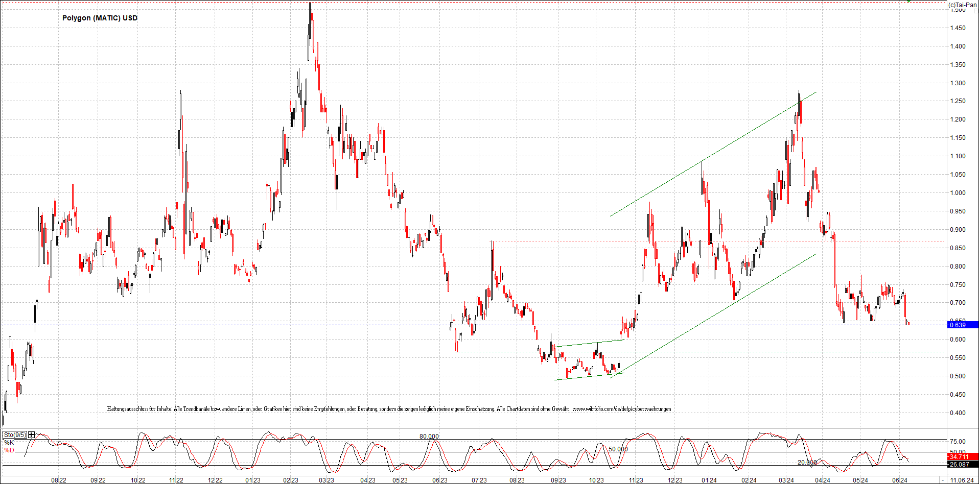 x_polygon_(matic)_usd_chart_(von_o.png