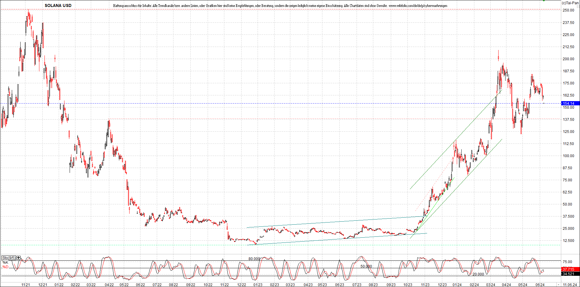 x_solana_usd_chart_(von_o.png