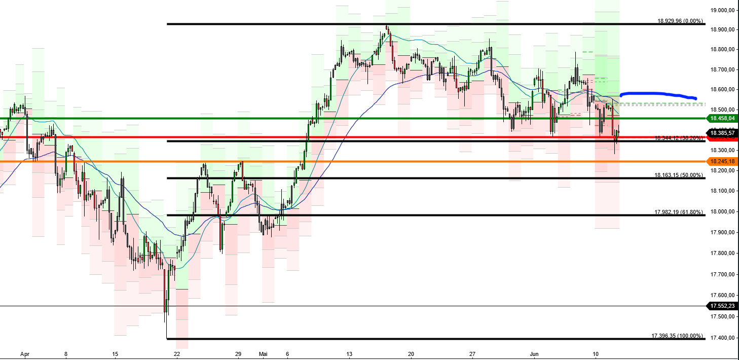 dax_4h_11-06.png