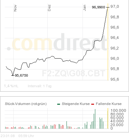 feb_fedfunds.png