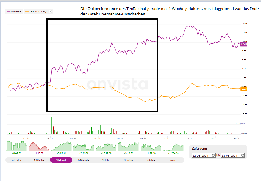 kontron_vs_tecdax_12.png