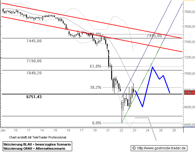 080123dax601.gif