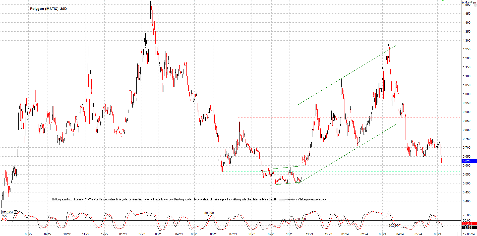 x_polygon_(matic)_usd_chart_(von_o.png