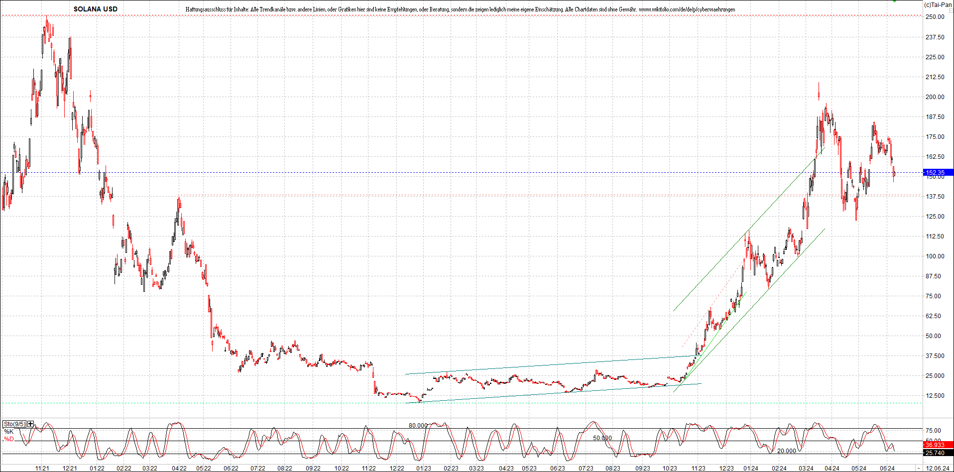 x_solana_usd_chart_(von_o.png