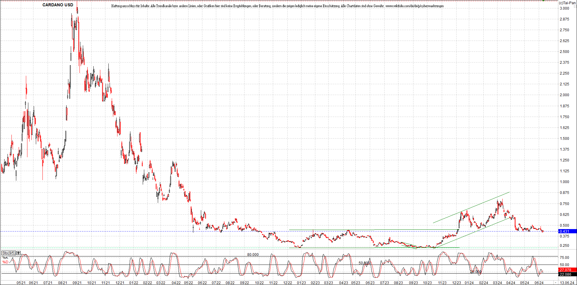 x_cardano_usd_chart_(von_o.png