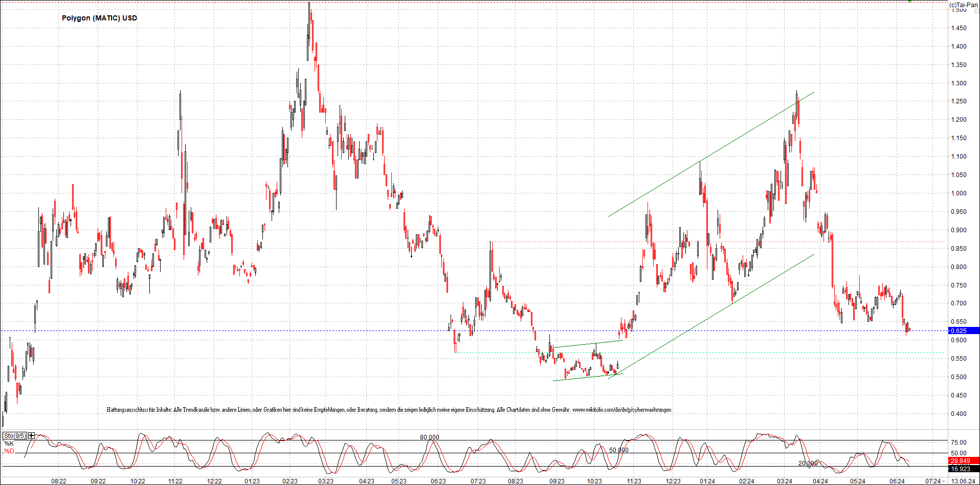 x_polygon_(matic)_usd_chart_(von_o.png