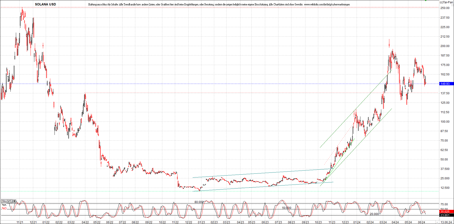 x_solana_usd_chart_(von_o.png