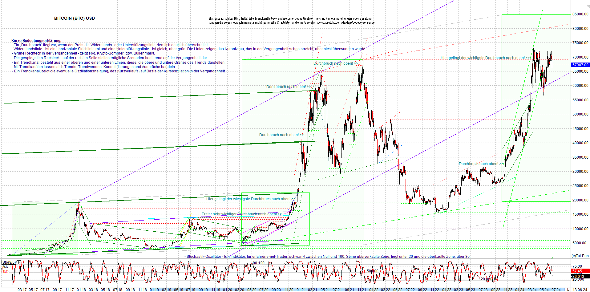 bitcoin_chart_heute_nachmittag.png