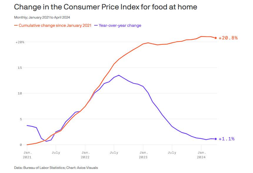 cpi_at_home_cumulative.jpg