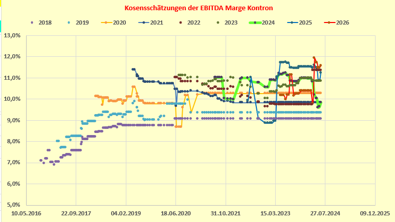 ebitda_marge_kontron_analystensch__tzungen.png