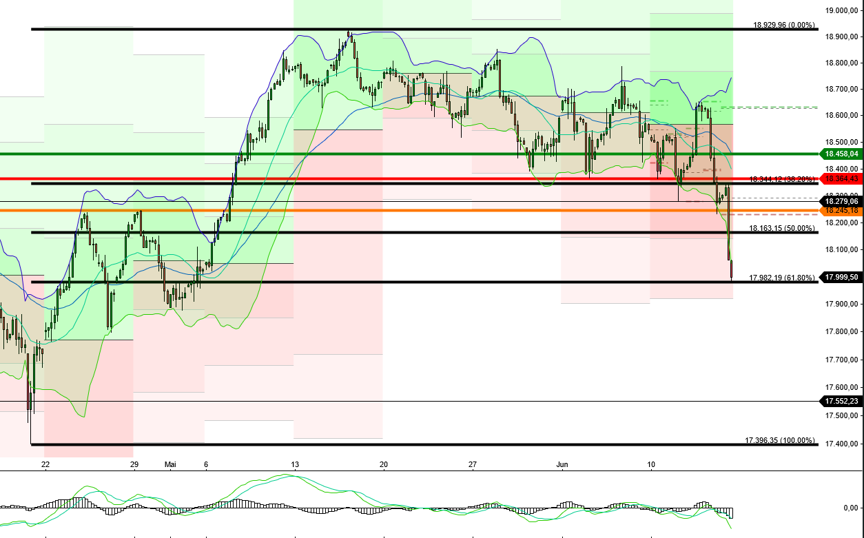 dax_4h_1406.png