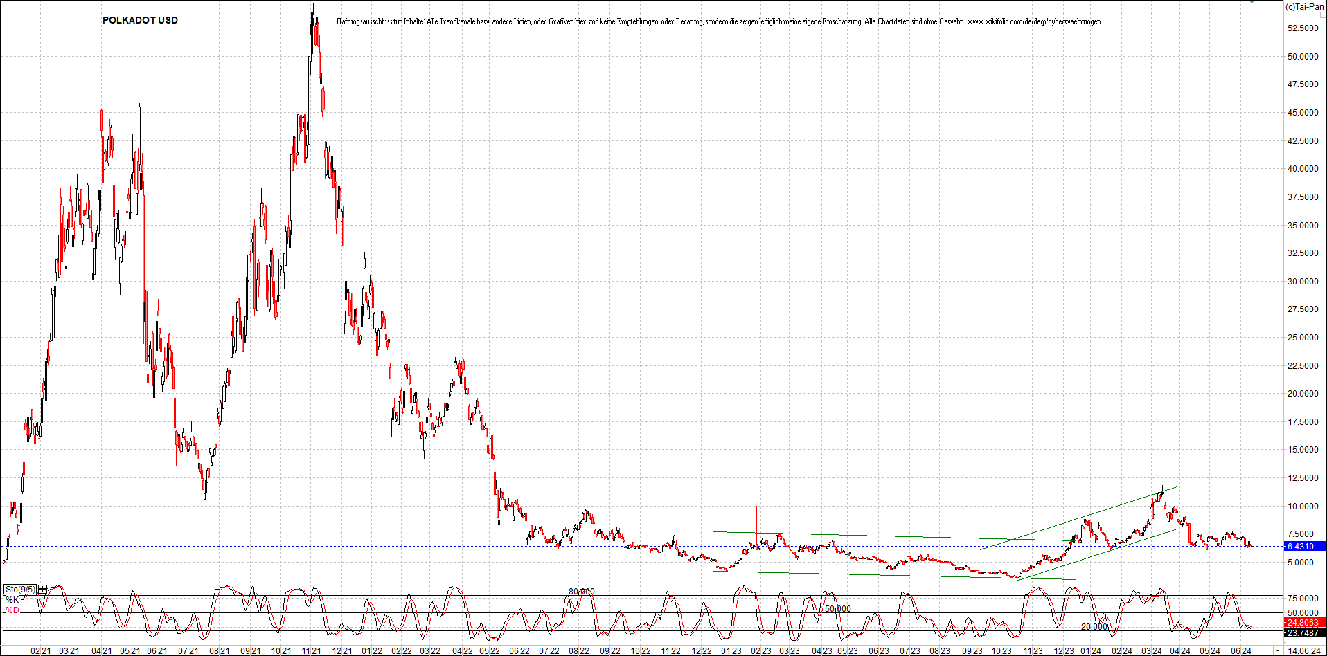 x_polkadot_usd_chart_(von_o.png