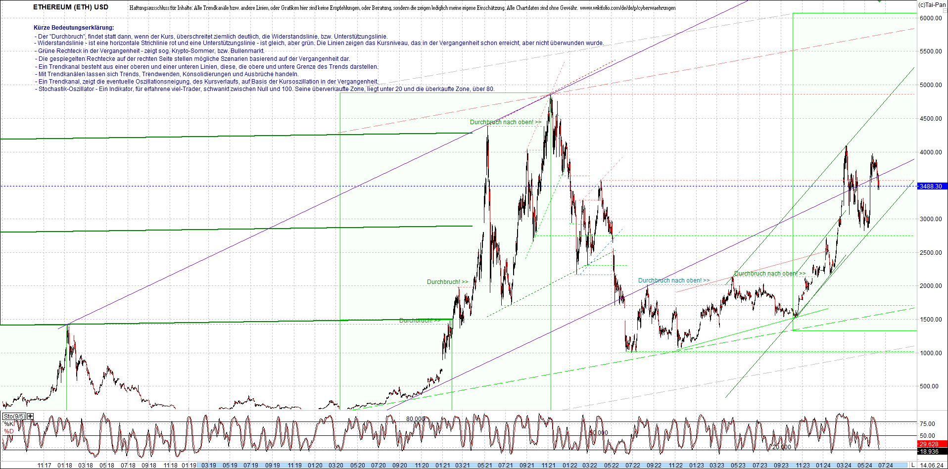 ethereum_chart_nachmittag.png