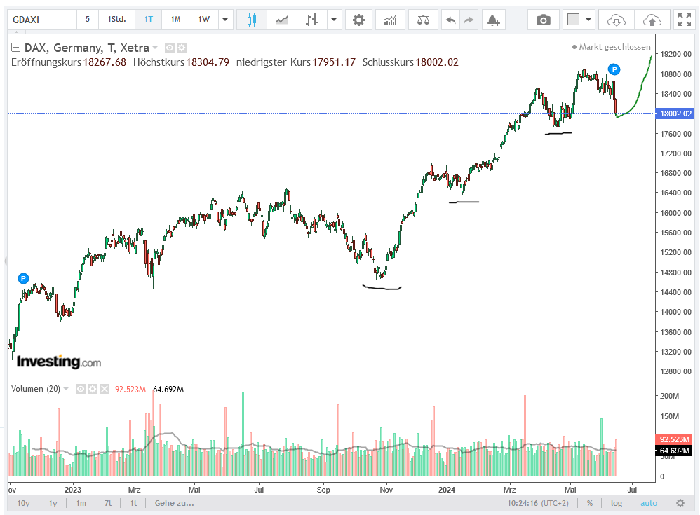 dax_daily_volumen2.png