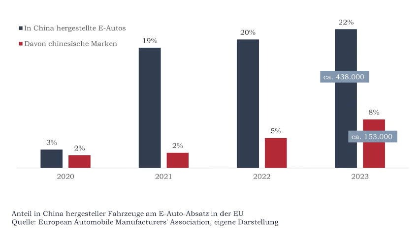 china2invest_-_neue_attacke_auf_china_eu-....png