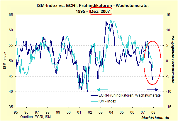 ecri-wli-ism-ab1995.gif