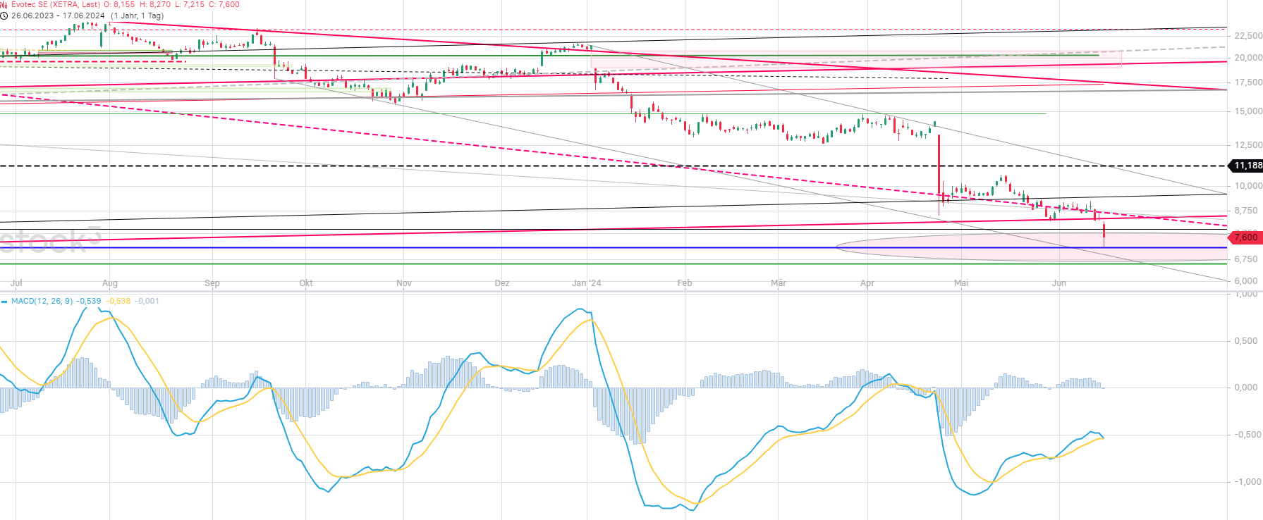 evt_2024-06-17_2135h_macd.png