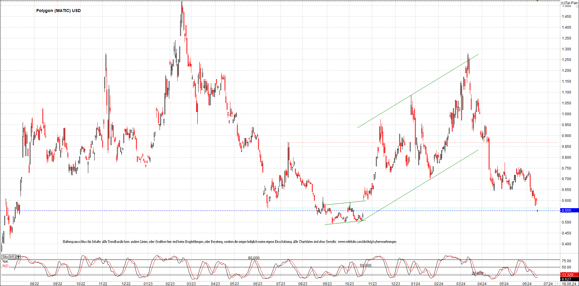 x_polygon_(matic)_usd_chart_(von_o.png