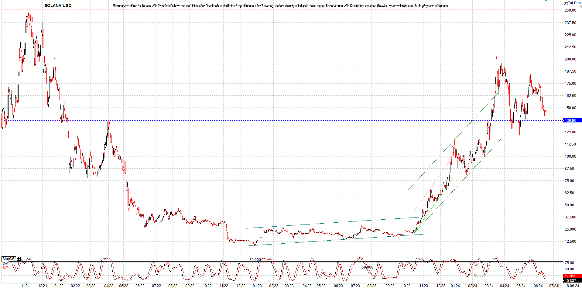 x_solana_usd_chart_(von_o.png