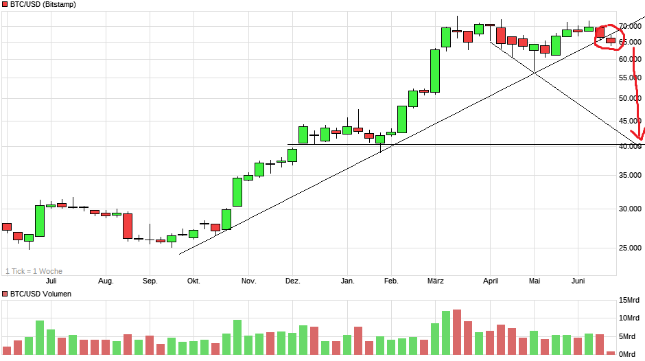 chart_year_btcusdbitcoinus-dollar.png