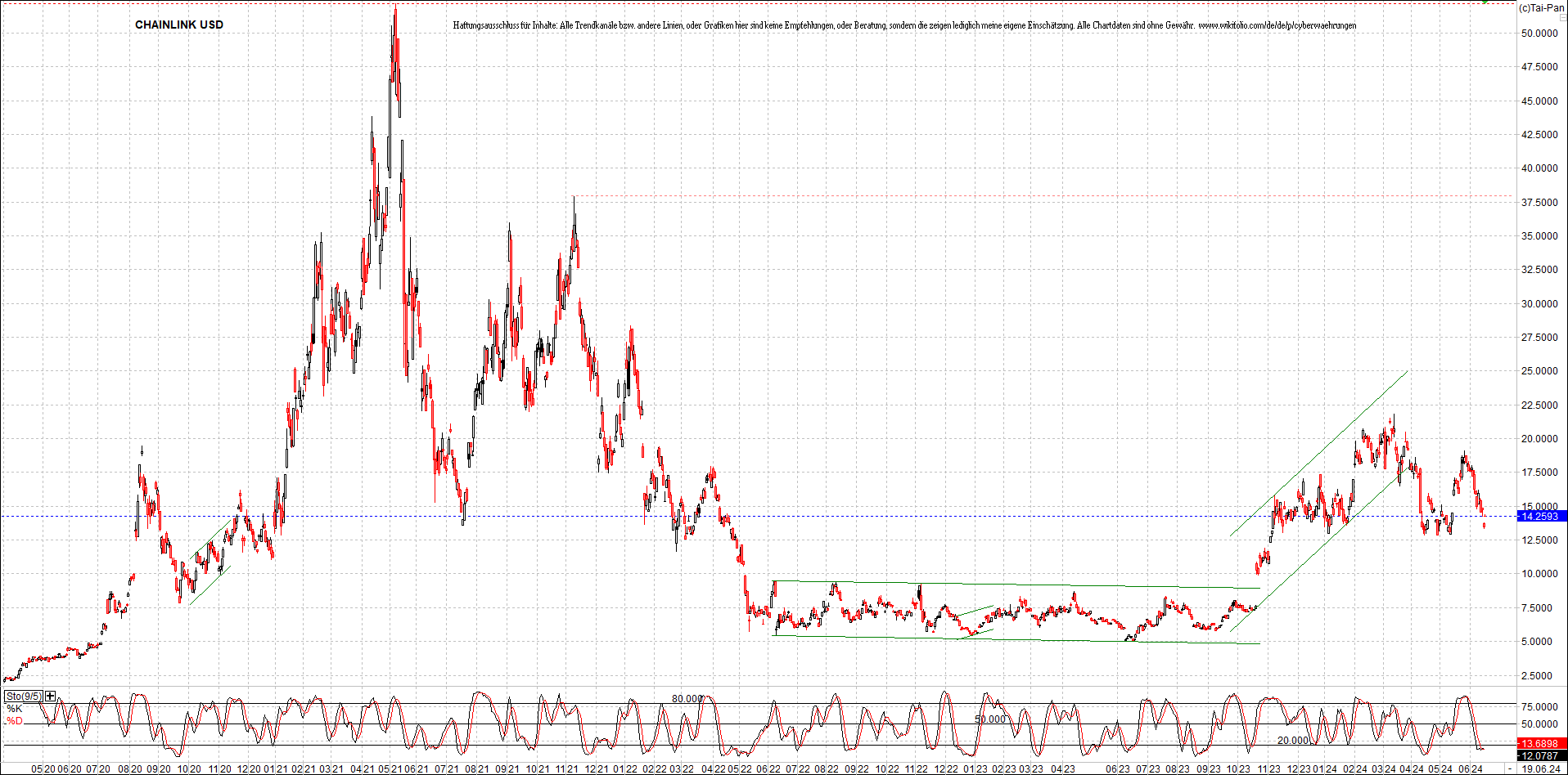 x_chainlink_usd_chart_(von_o.png