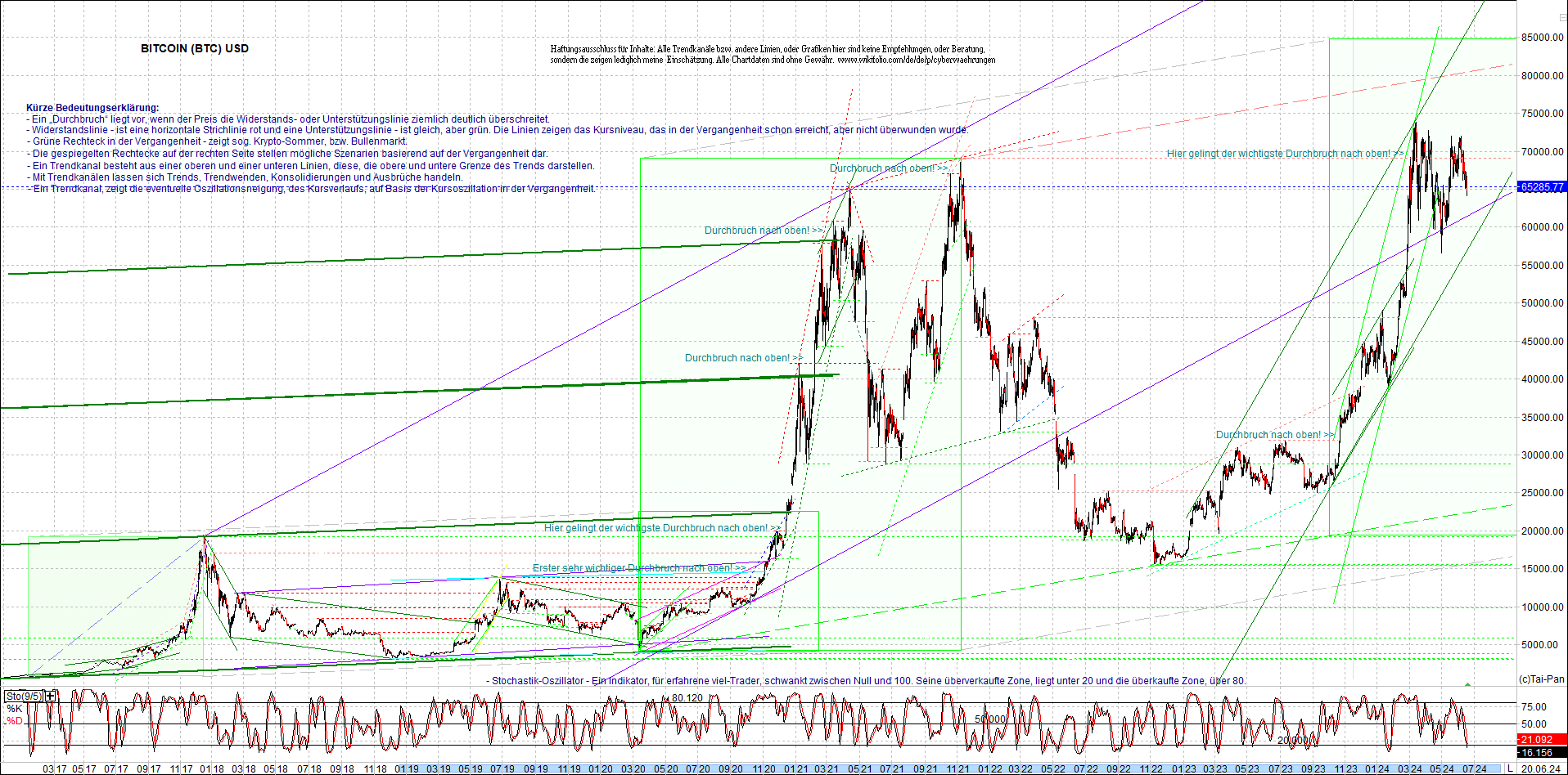 bitcoin_chart_heute_morgen.png