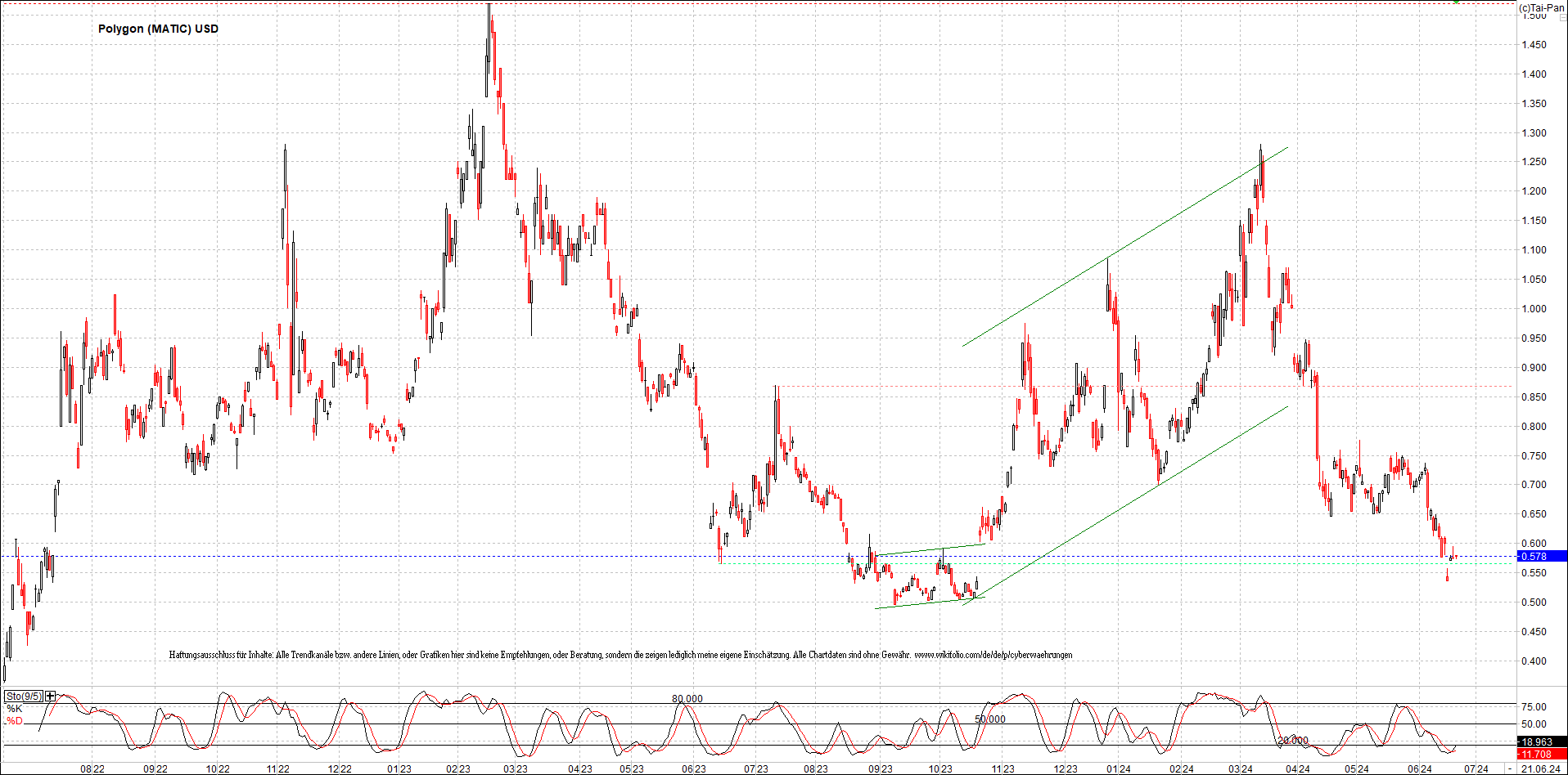 x_polygon_(matic)_usd_chart_(von_o.png