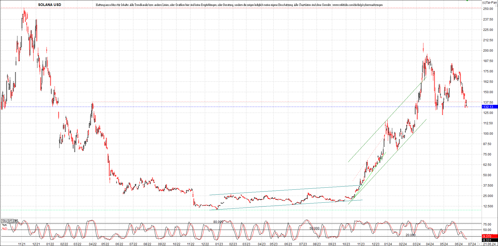 x_solana_usd_chart_(von_o.png