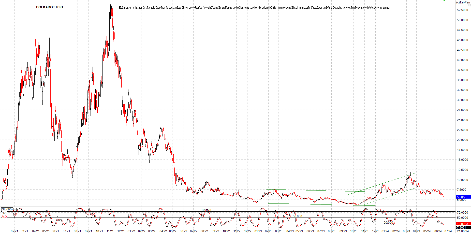 x_polkadot_usd_chart_(von_o.png