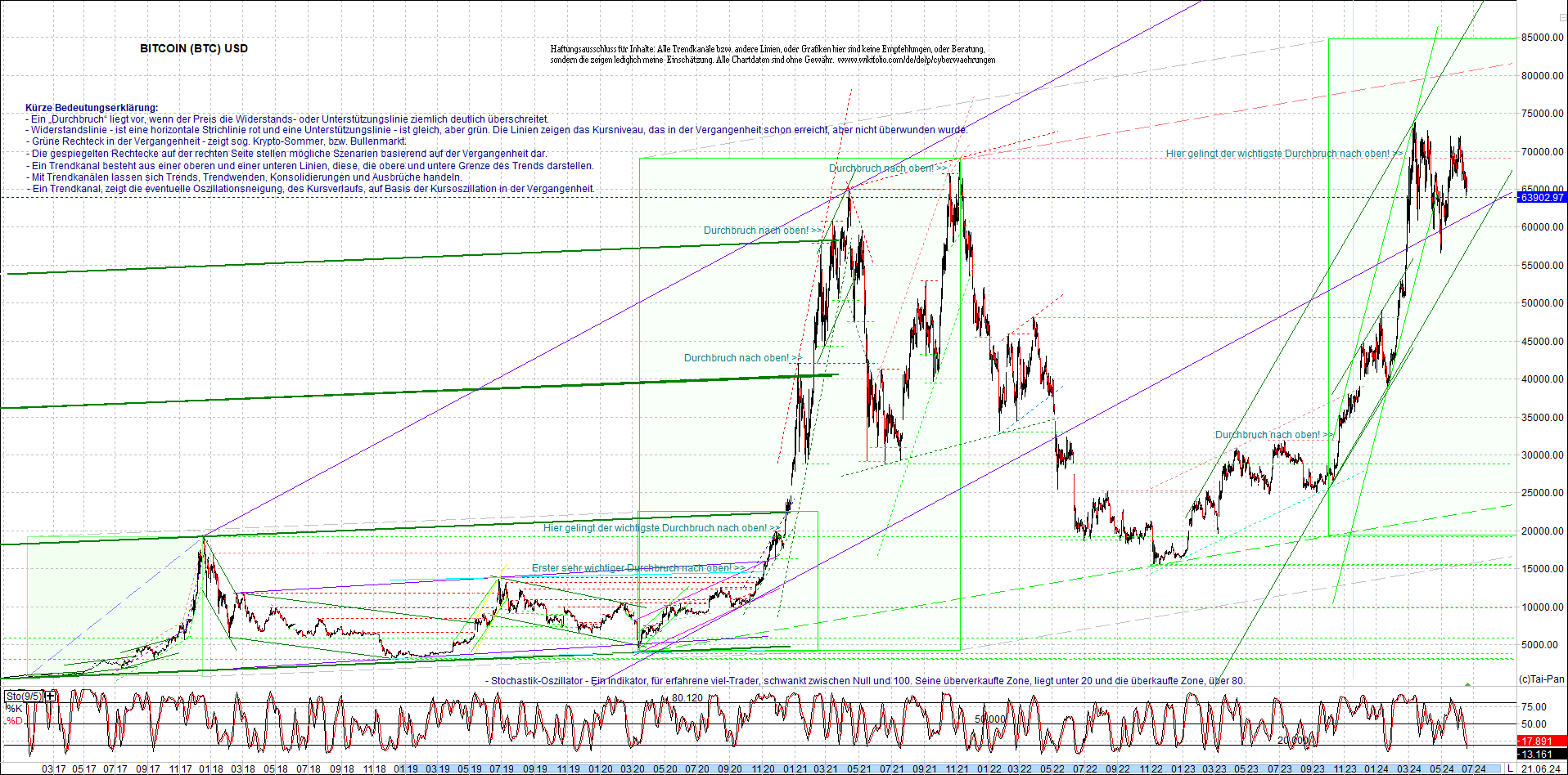 bitcoin_chart_heute_nachmittag.png