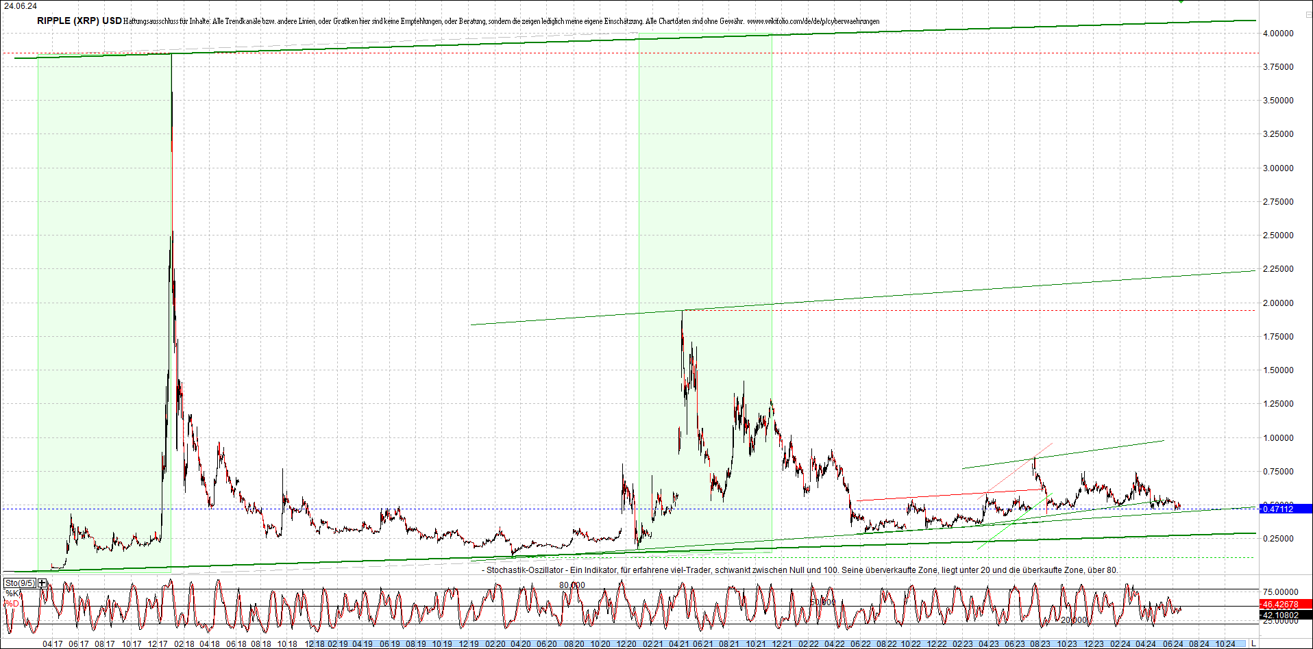 ripple_(xrp)_chart_heute_morgen.png