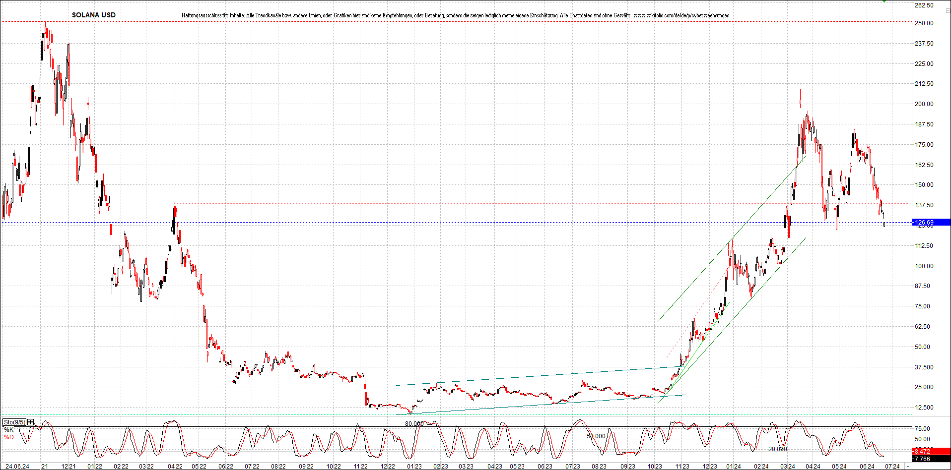 x_solana_usd_chart_(von_o.png