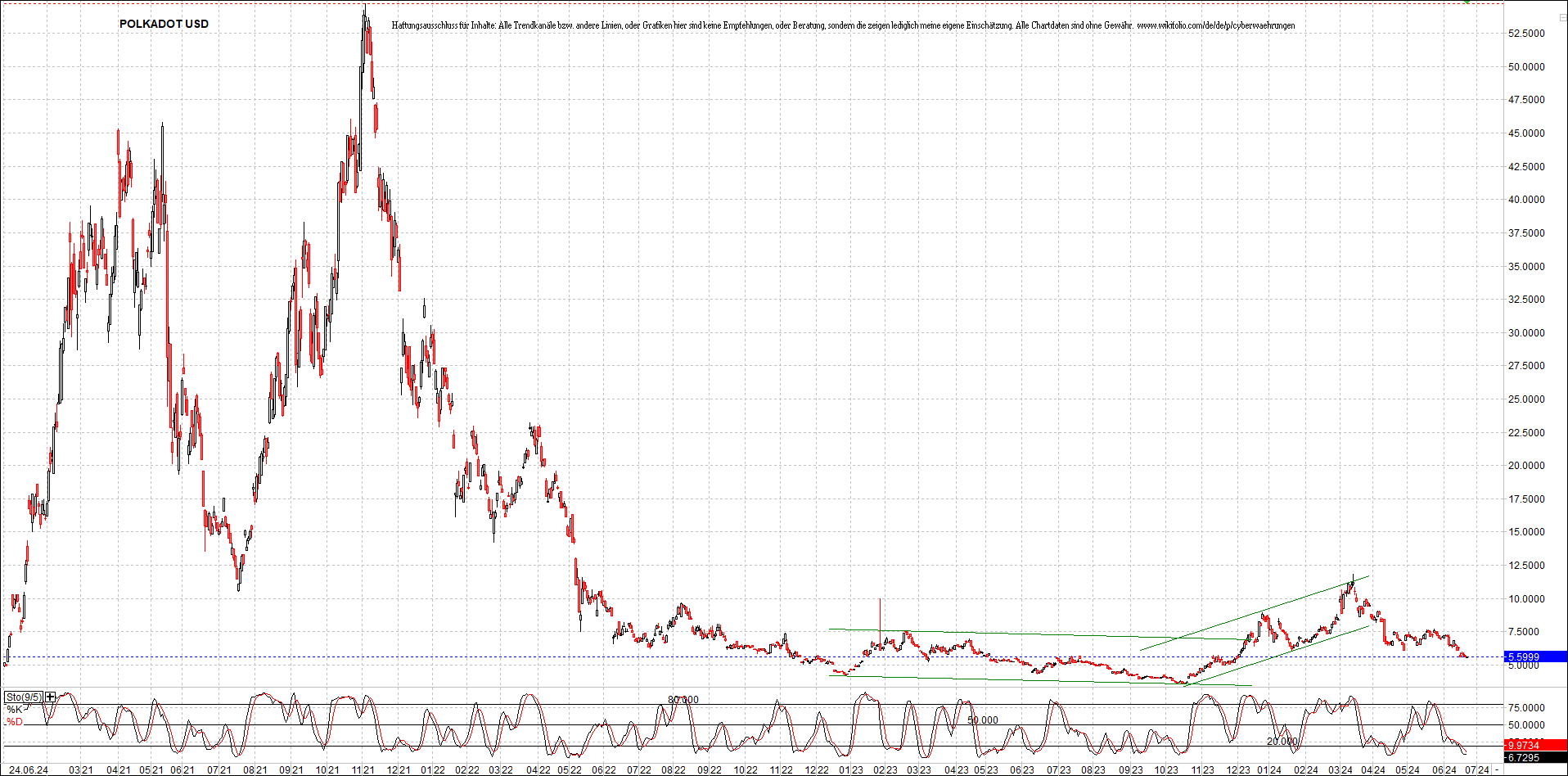 x_polkadot_usd_chart_(von_o.png