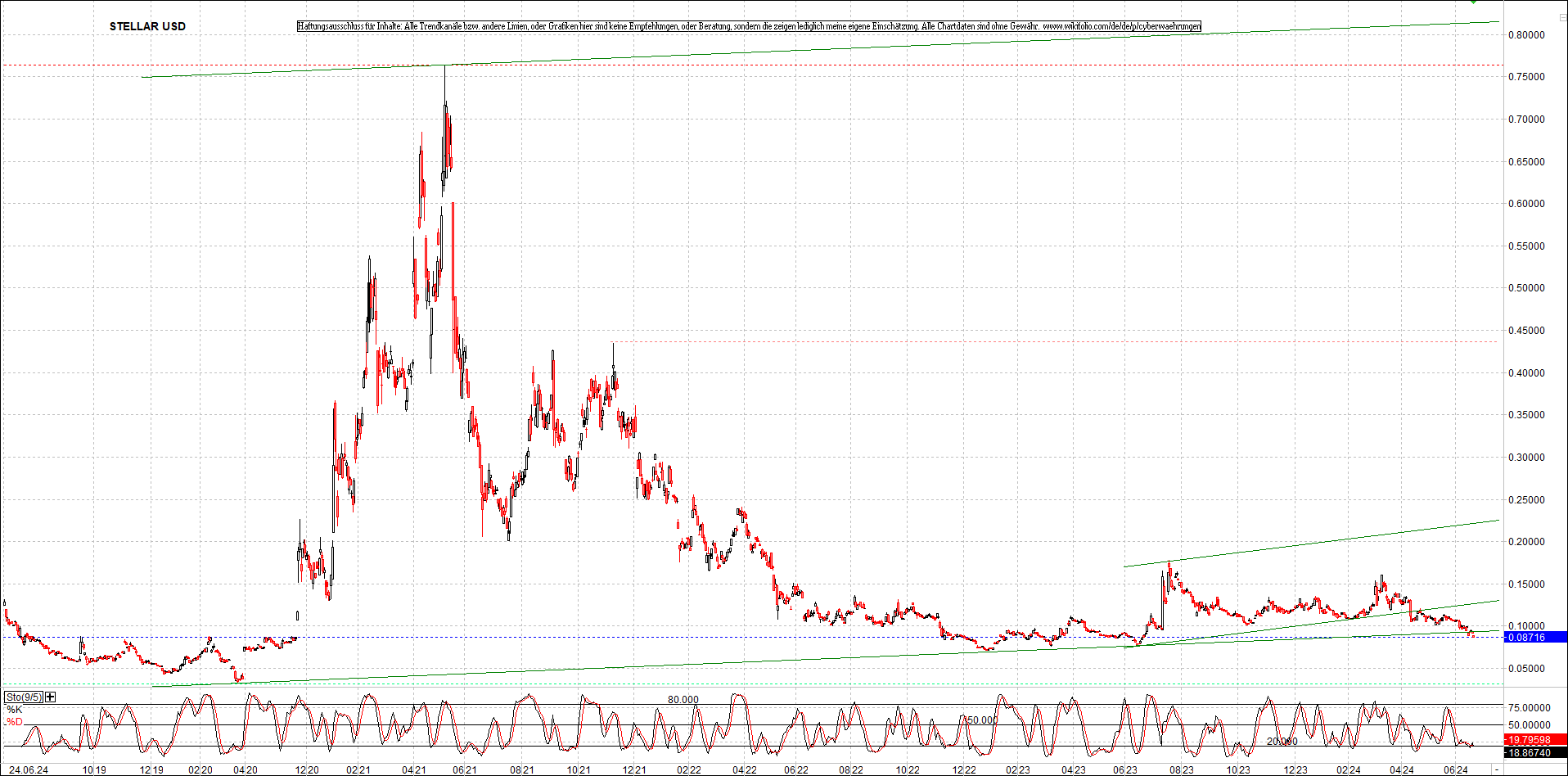 x_stellar_usd_chart_(von_o.png