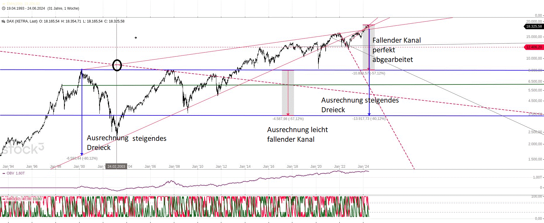 xetra_weekly_den_25.gif