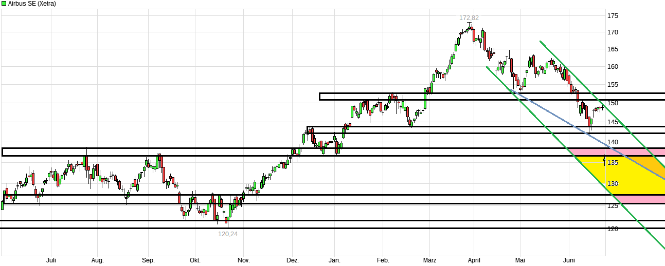 chart_year_airbusse.png