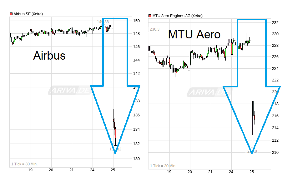 chart_week_airbusse.png