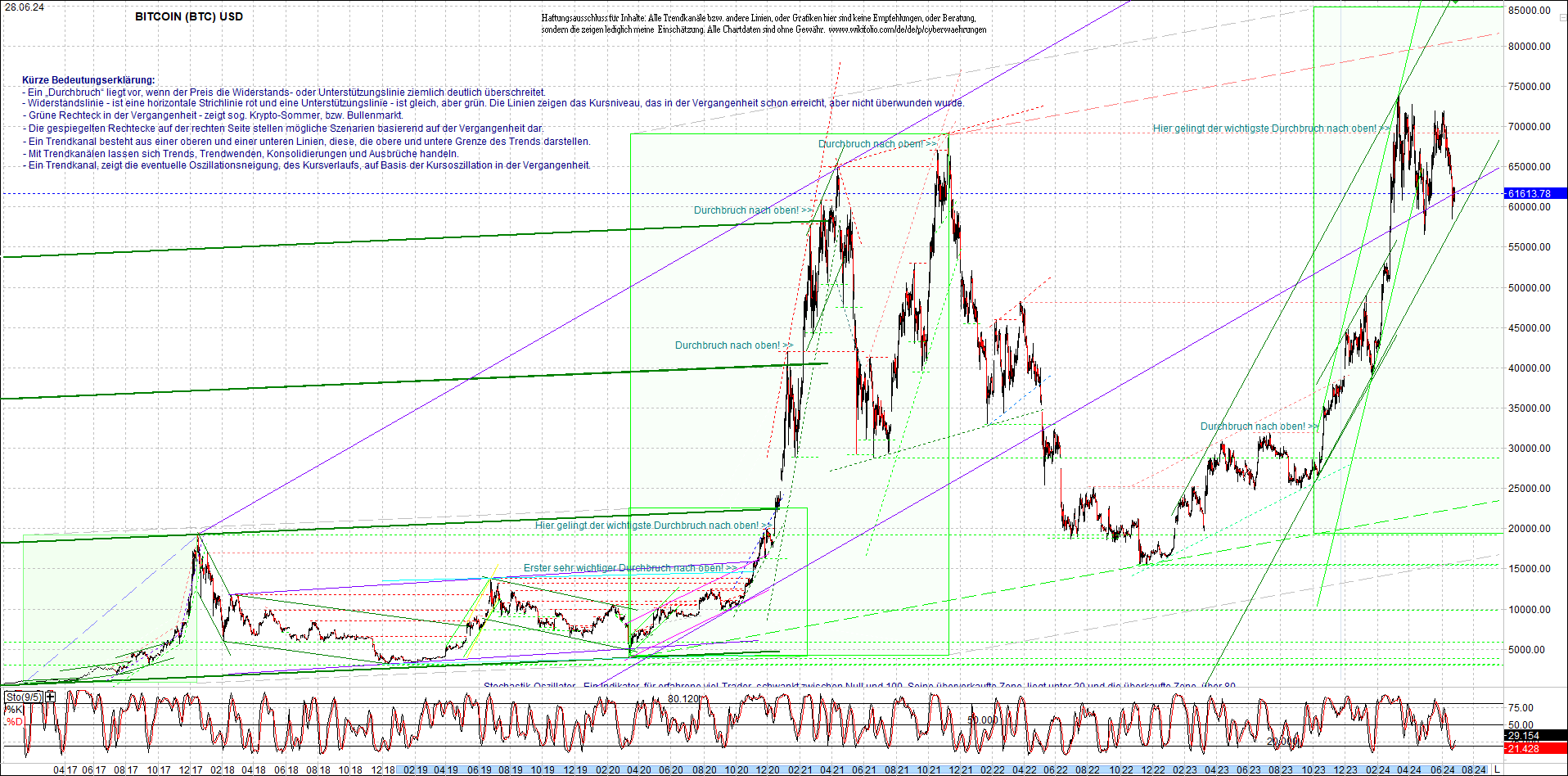 bitcoin_chart_heute_morgen.png