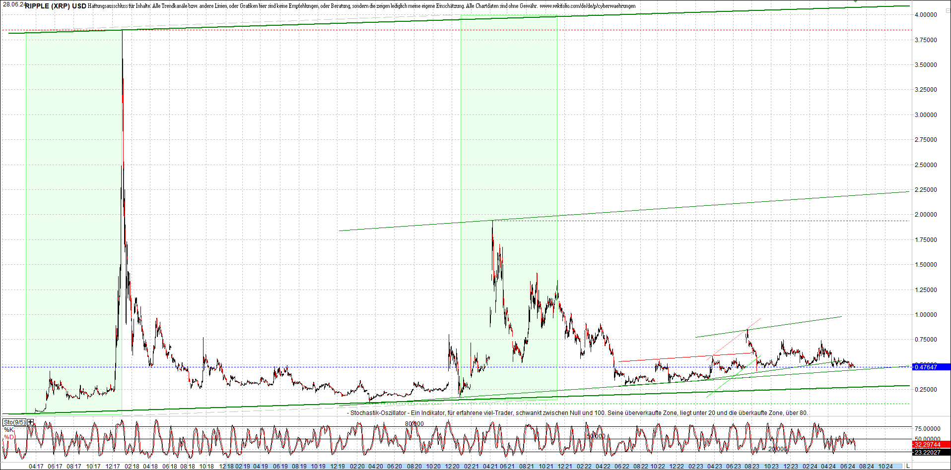 ripple_(xrp)_chart_heute_morgen.png