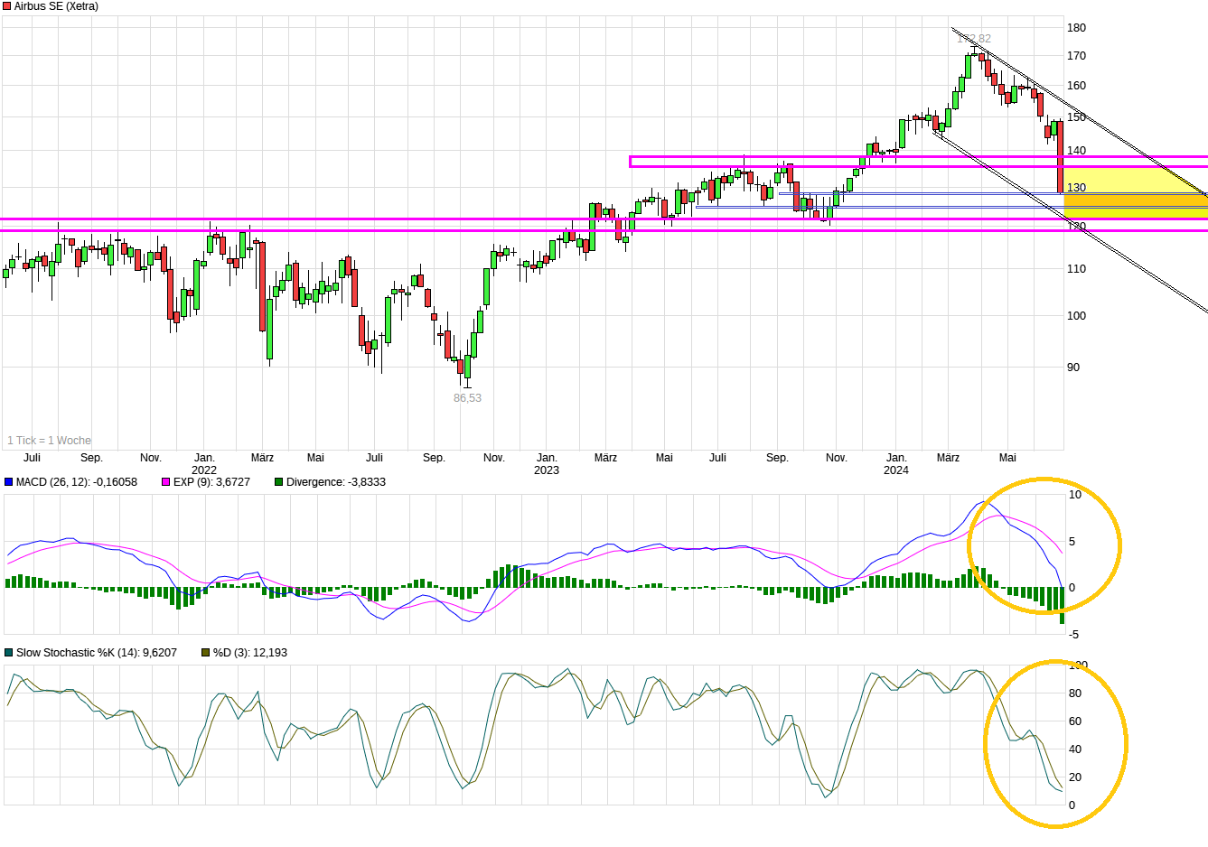 chart_3years_airbusse.png