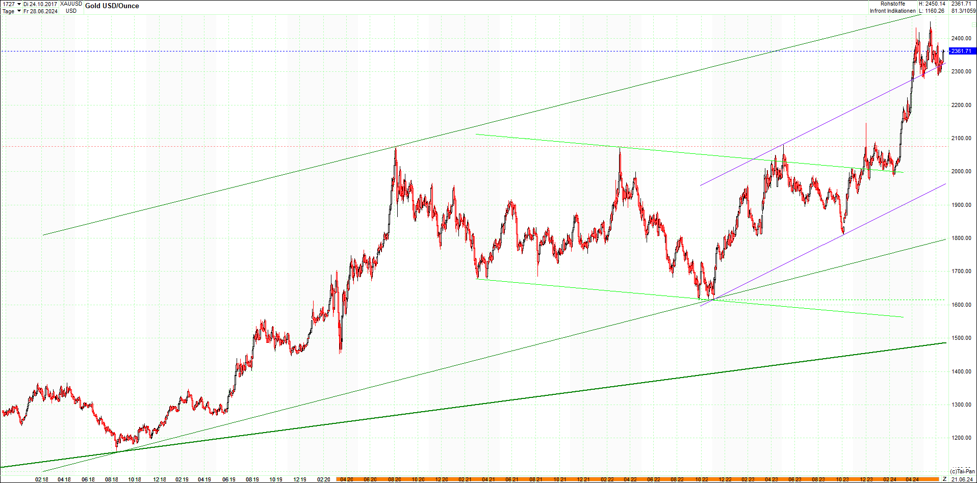 gold_chart_heute_mittag.png