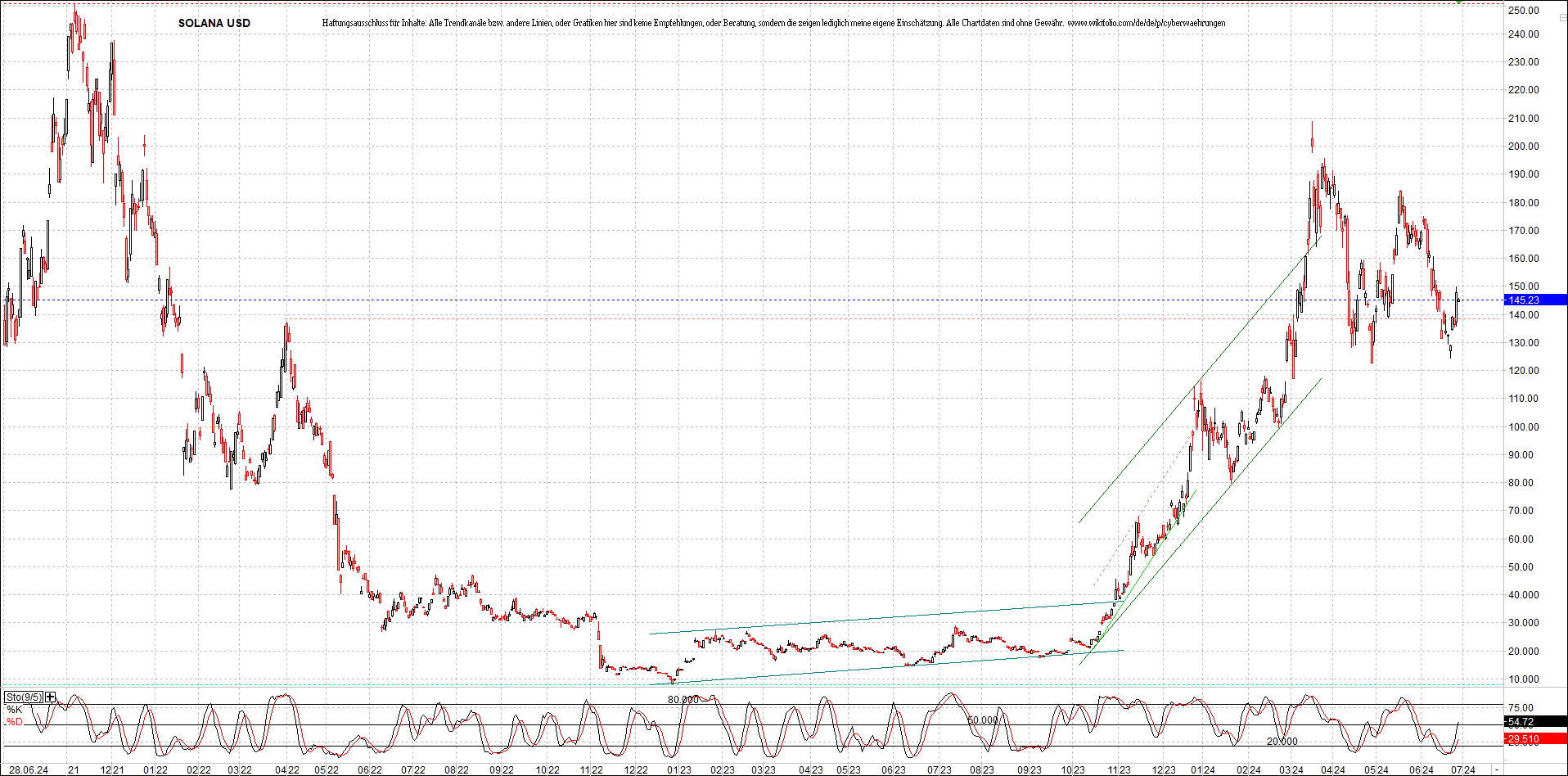 x_solana_usd_chart_(von_o.png