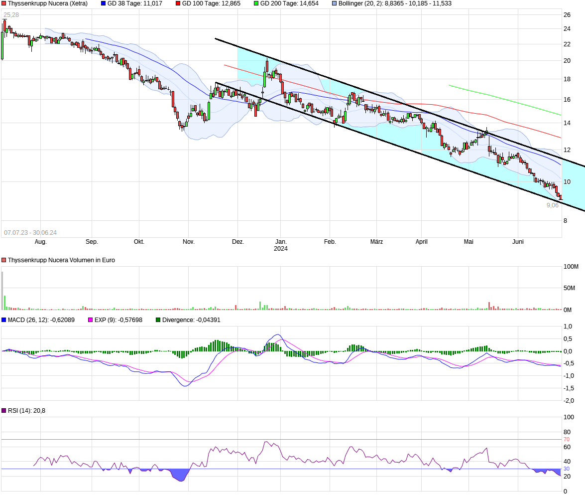 chart_3years_thyssenkruppnucera.png