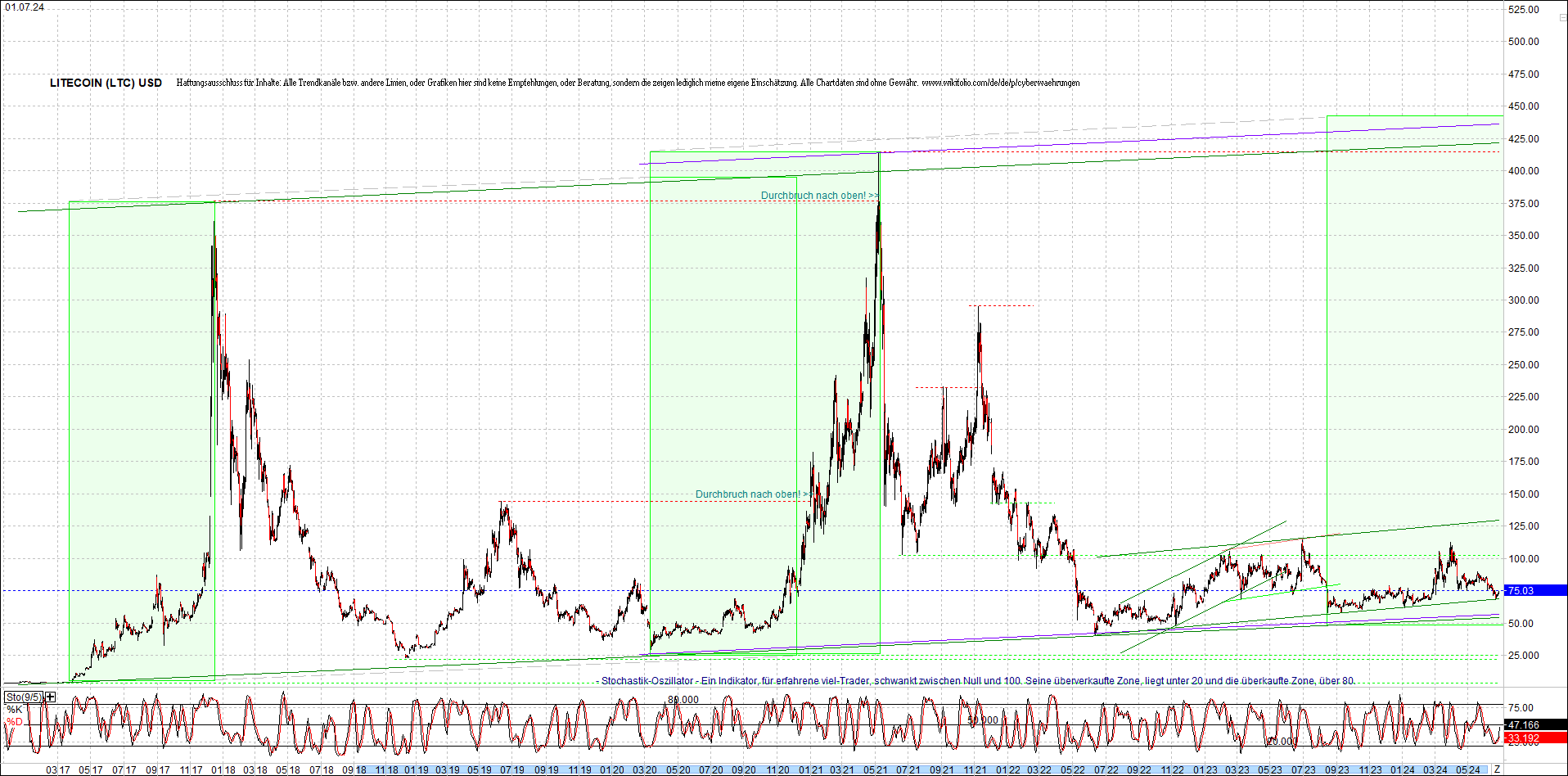 litecoin_(ltc)_chart_heute_morgen.png