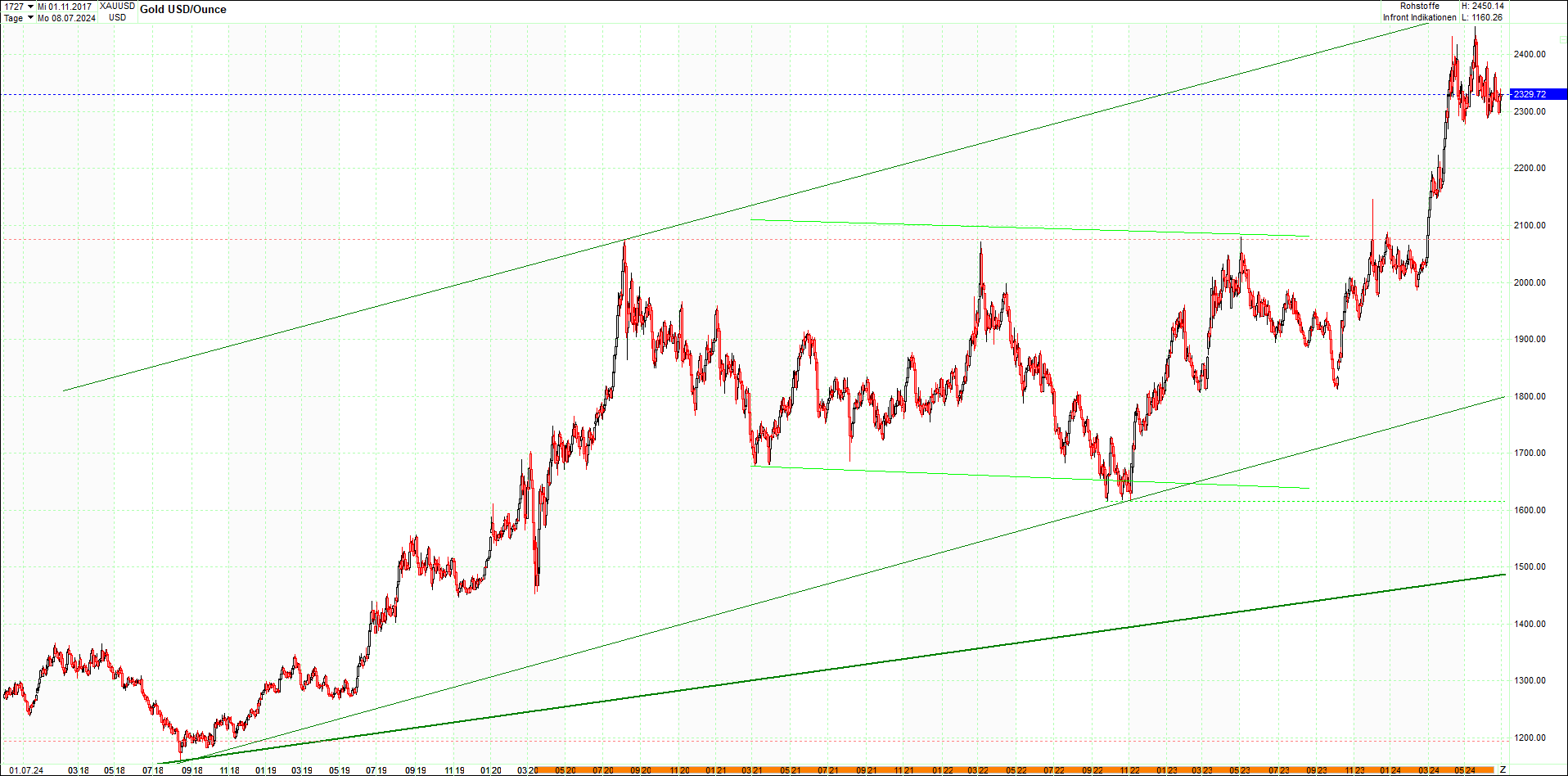 gold_chart_heute_mittag.png