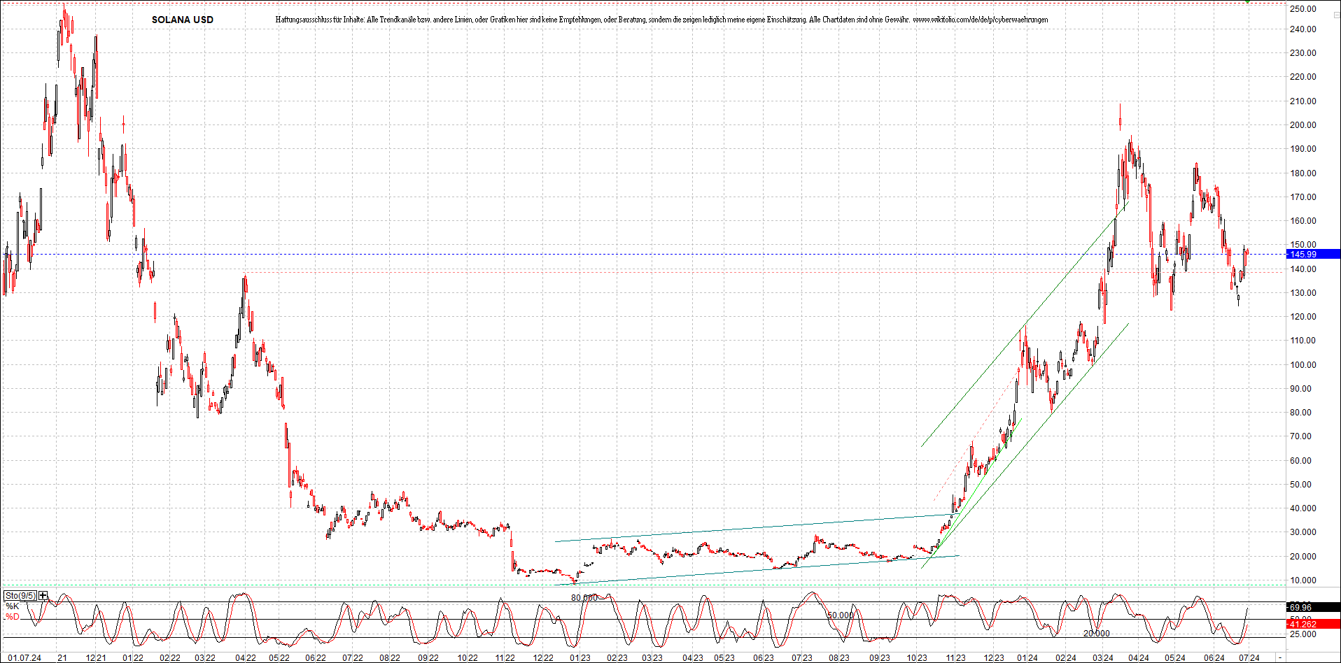 x_solana_usd_chart_(von_o.png