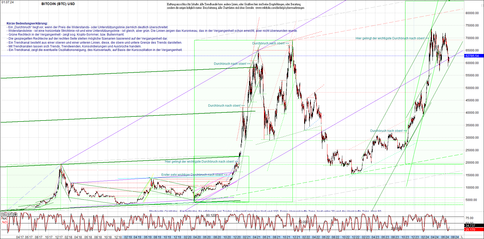 bitcoin_chart_heute_nachmittag.png