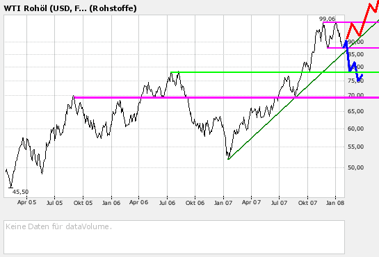 wti3j.png