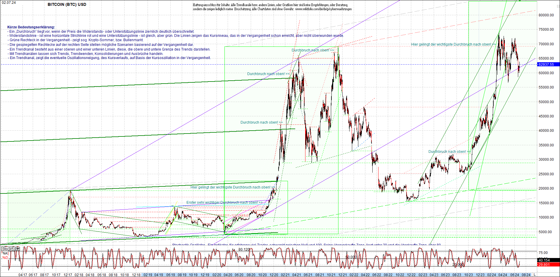 bitcoin_chart_heute_morgen.png